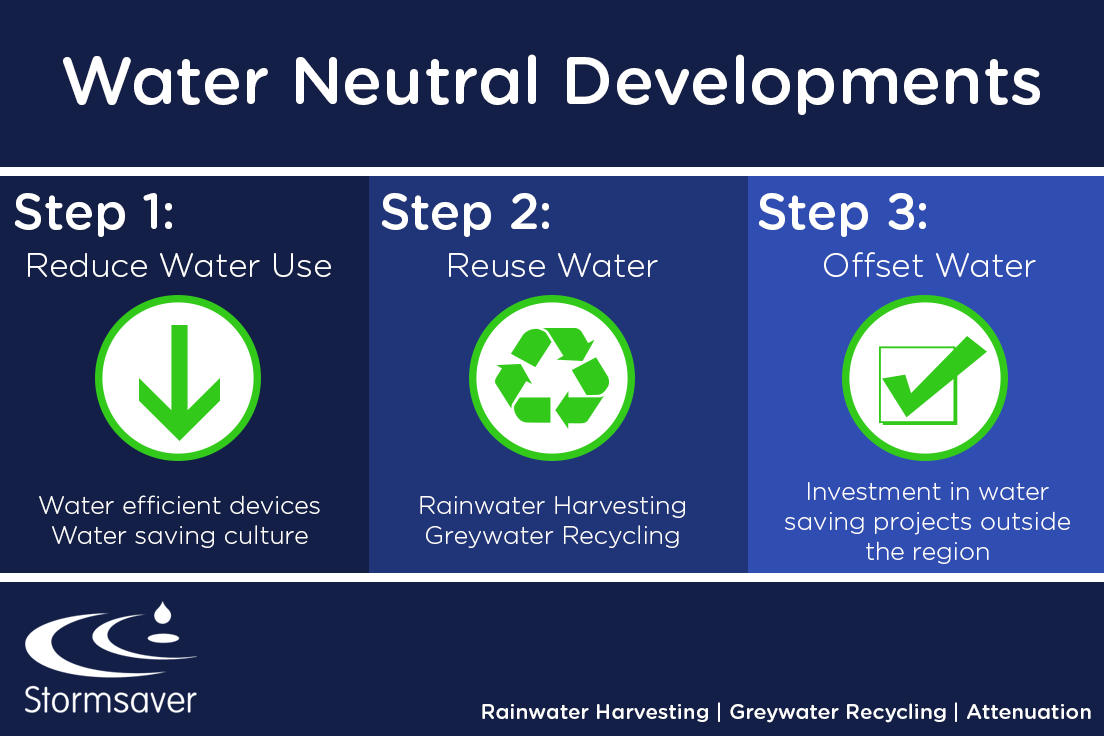 Stormsaver Water Neutrality