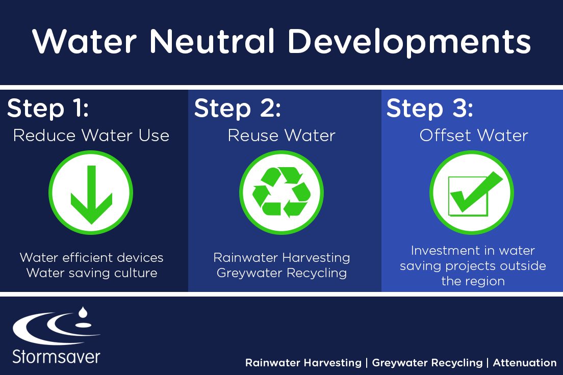 Stormsaver Water Neutrality 